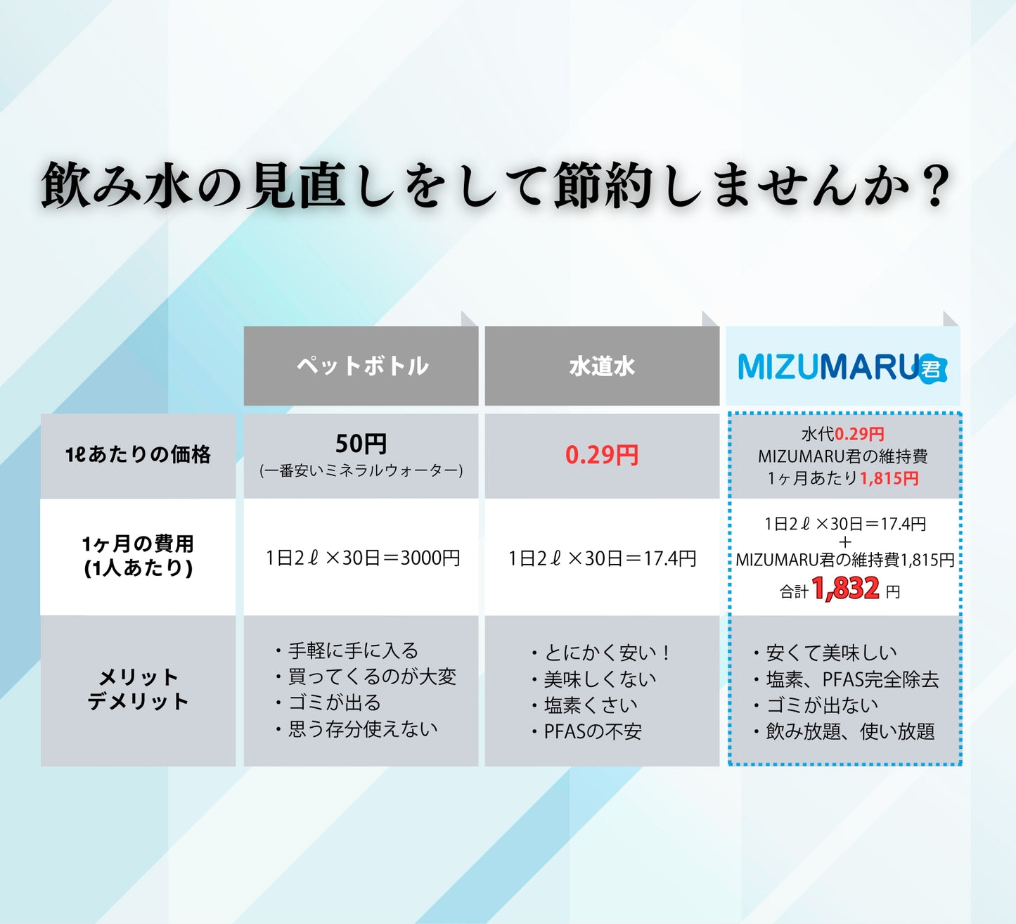 【PFAS除去専用】アンダーシンク浄水器 MIZUMARU君