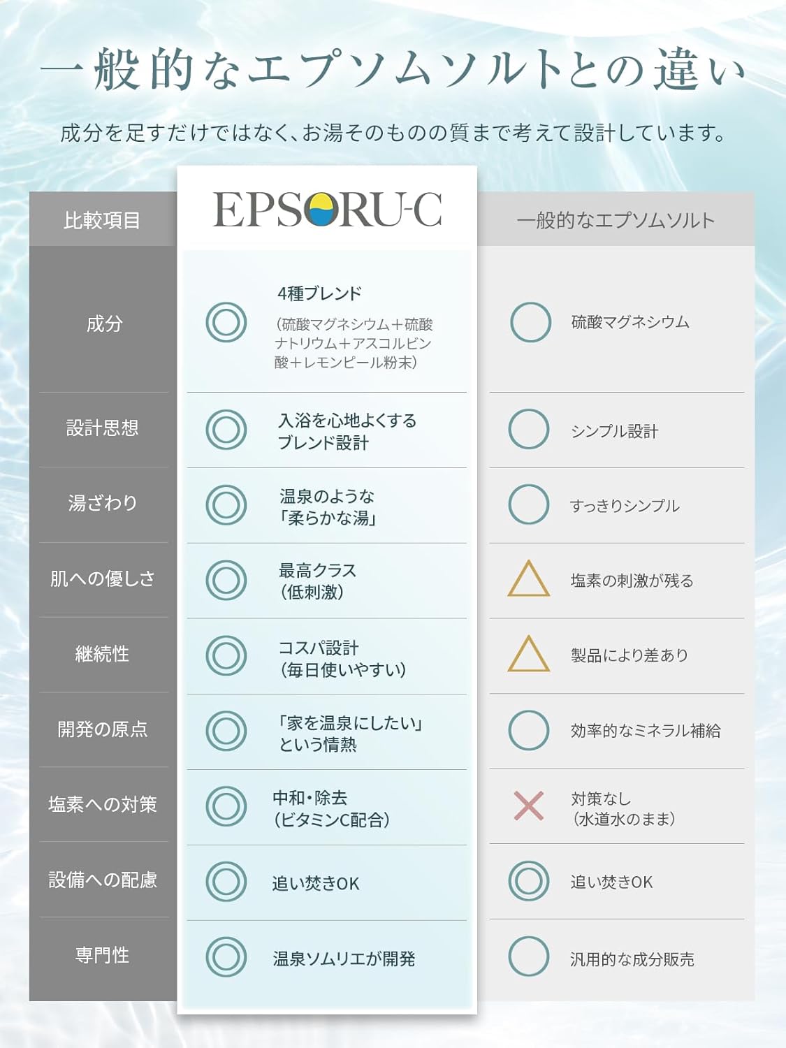 EPSORU-C(エプソルシー)温泉成分入り入浴剤