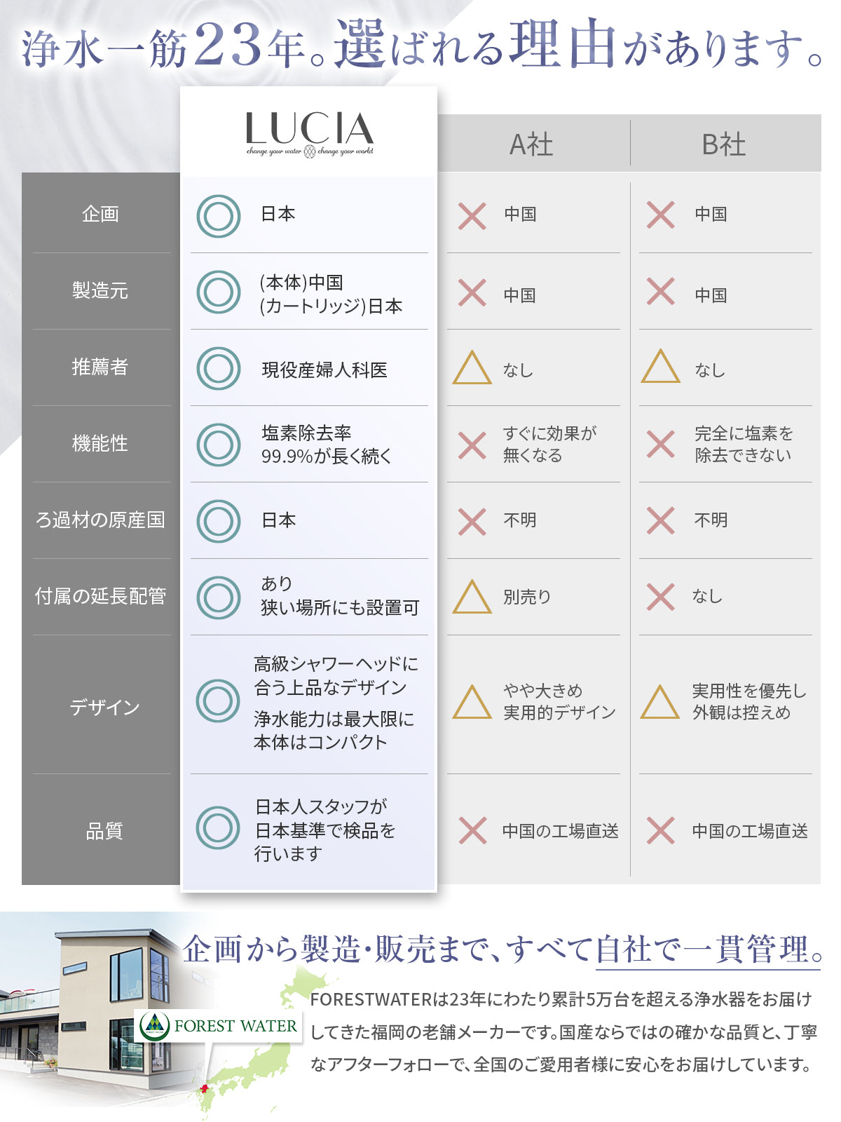 LUCIA（ルシア）シャワー用浄水器